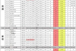 婉儿皮肤爆料最新十月份,华丽变身，惊艳登场！